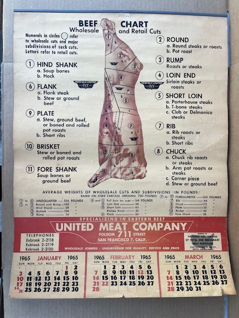 Vintage Meat Butcher Prep Chart Store Advertising Display Poster calendar 1965
