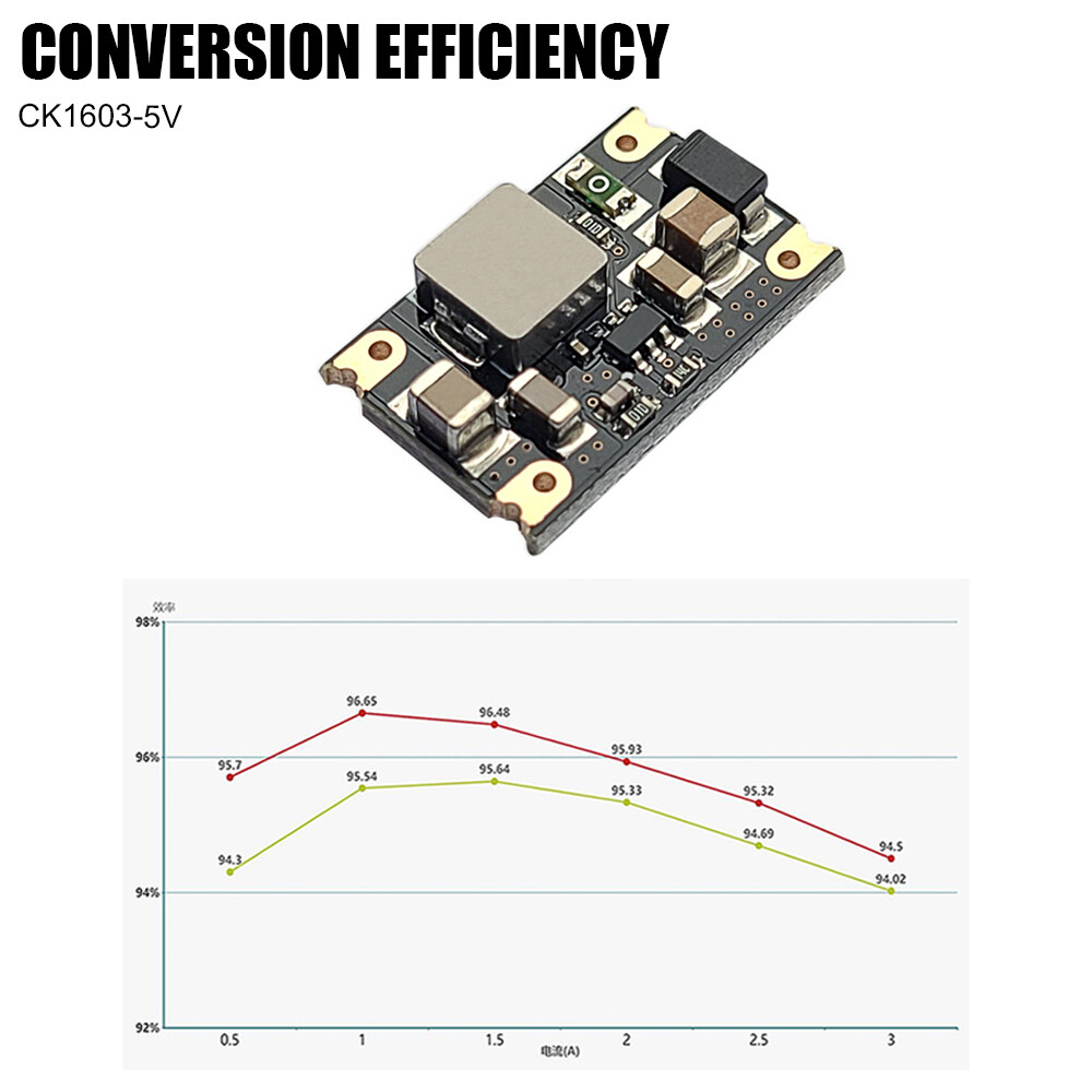 DC-DC Step-Down Power Supply Module DC9V/12V to 5V 3A High Efficiency Buck