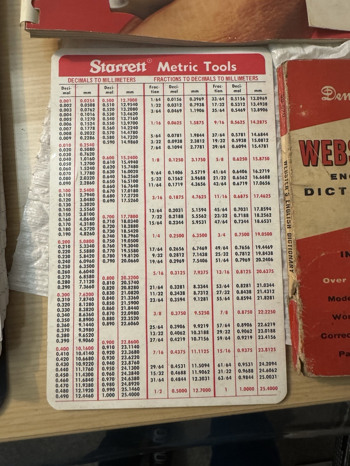 Machinist Reference Lot Starrett Charts Thread Guides Micrometer Reference