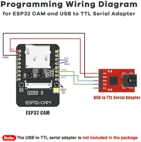 Hosyond 2Pcs ESP32-CAM Wireless WiFi+Bluetooth Development Board with OV Camera