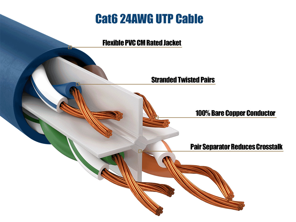 5ft Cat6 UTP Ethernet Network Patch Cable Snagless 24AWG Bare Copper, Blue