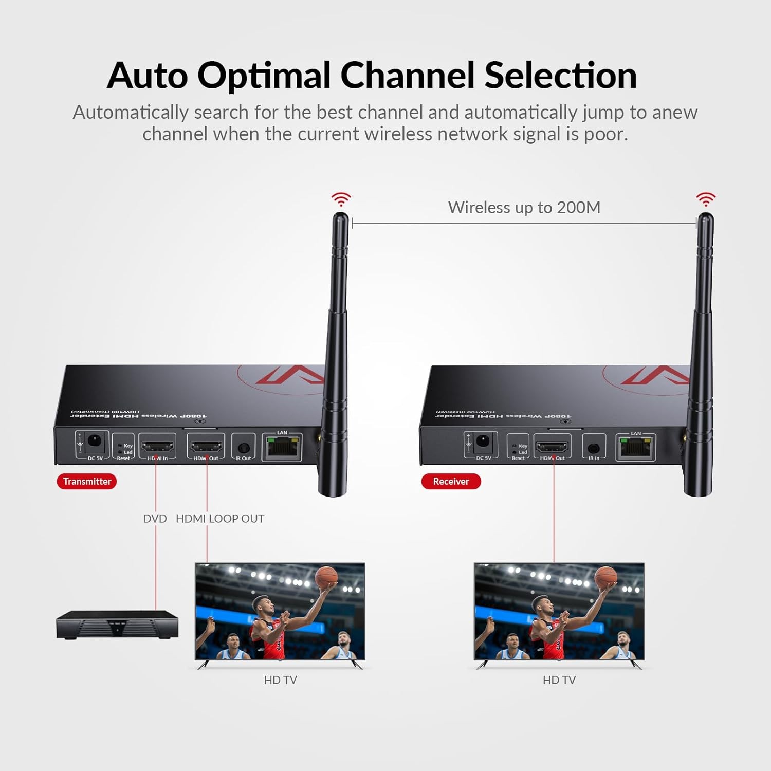 AV Access Wireless HDMI Transmitter wireless hdmi transmitter and receiver