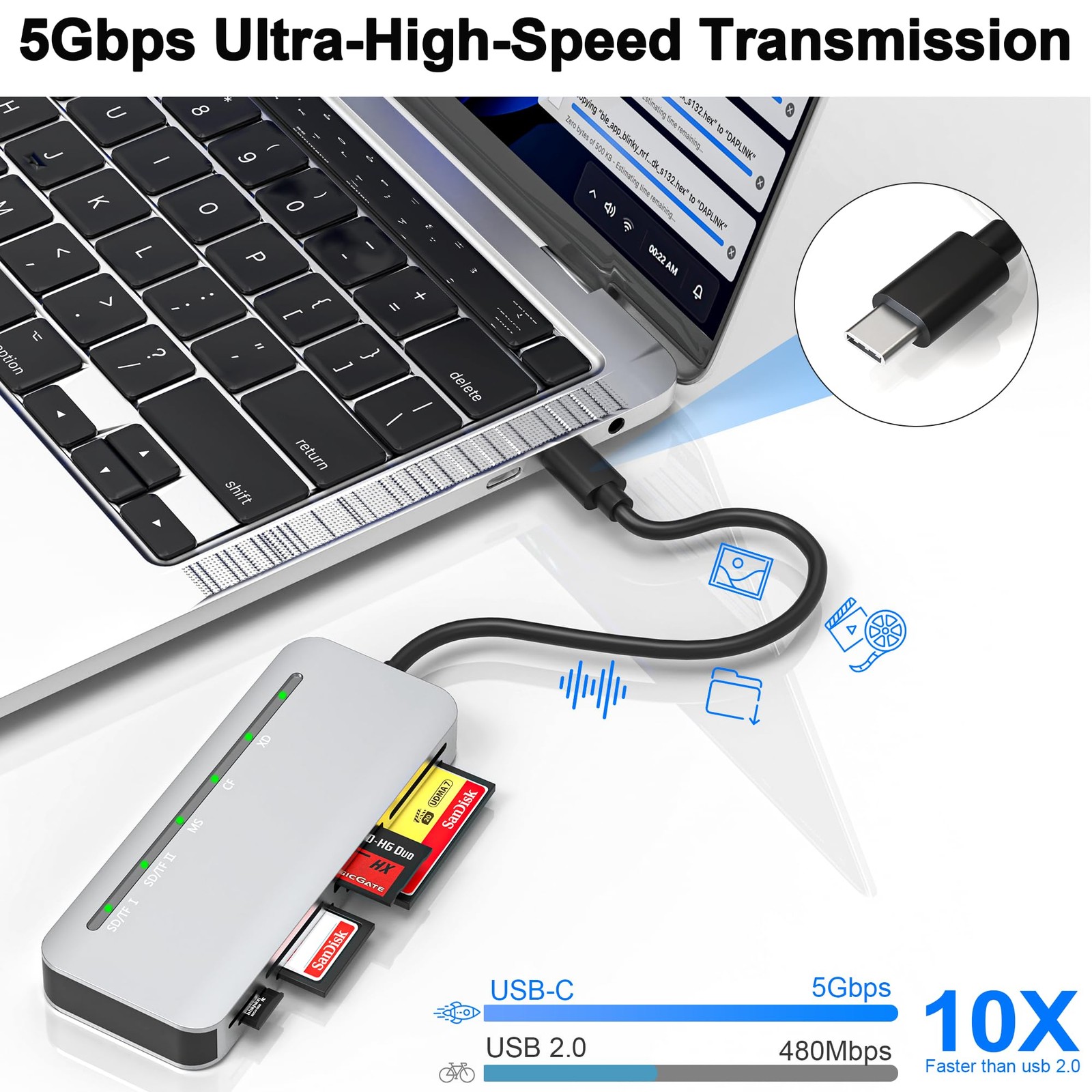 Memory Stick Pro Duo Card Reader, 7 in1 Memory Stick Pro Duo Adapter USB C fo...