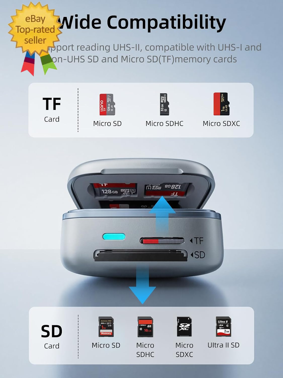 Micro SD Card Reader Case, TF 4.0 Memory Card Reader Holder(5Gbps) | UHS-II 6-Sl