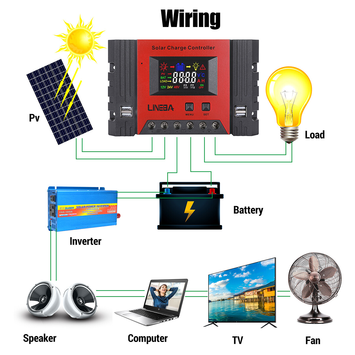 100A/60A/30A 12V/24V/48V Solar Panel Inverter Boat Charge Controller Regulator