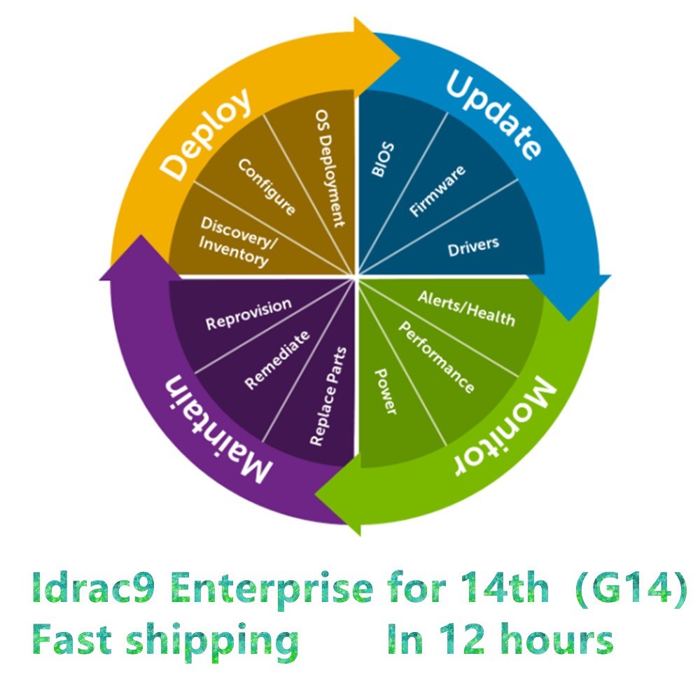 iDRAC 9 Enterprise License For Dell 14th GEN Server R740xd R540 R440 R340 R240