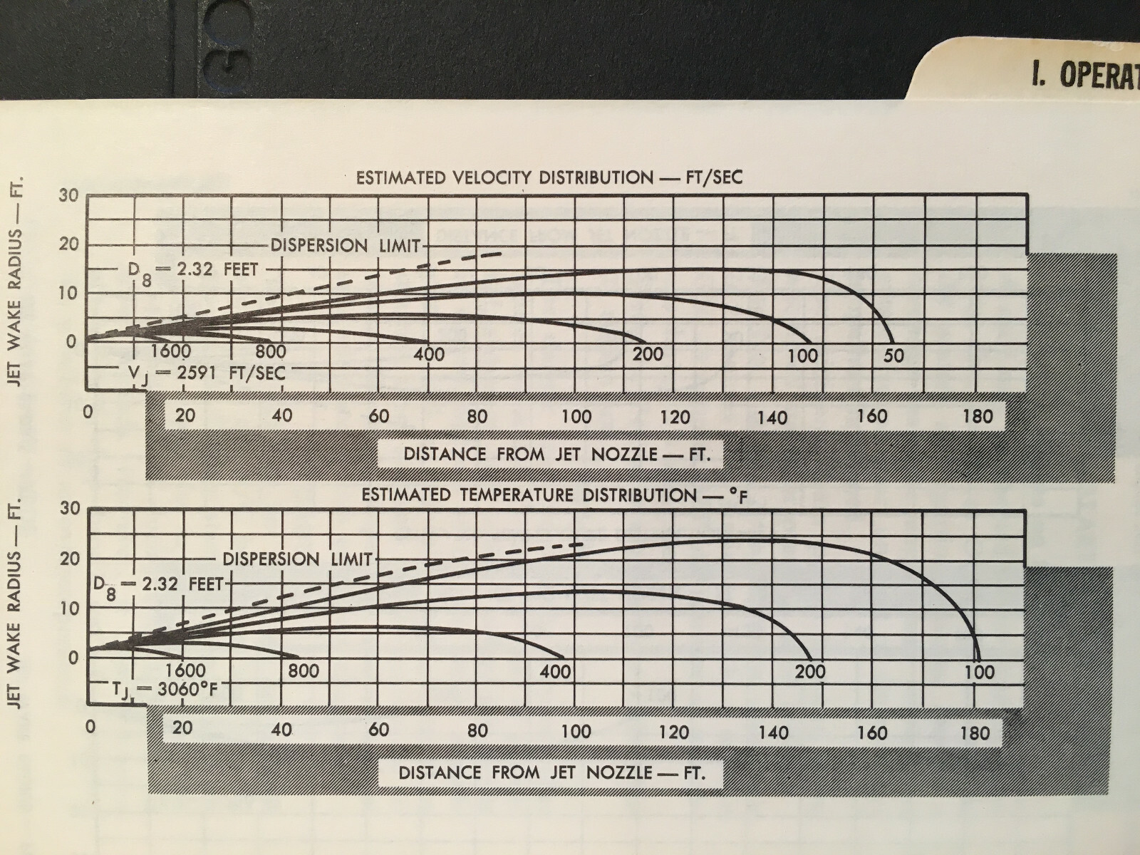 GE J79-15 TurboJet Flight Line Reference Handbook.