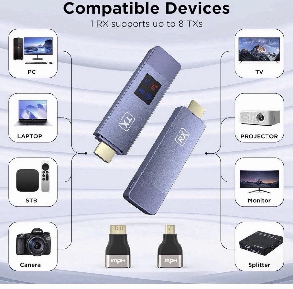 Wireless HDMI Transmitter and Receiver, Plug & Play Portable 2.4G/5G Wireless HD
