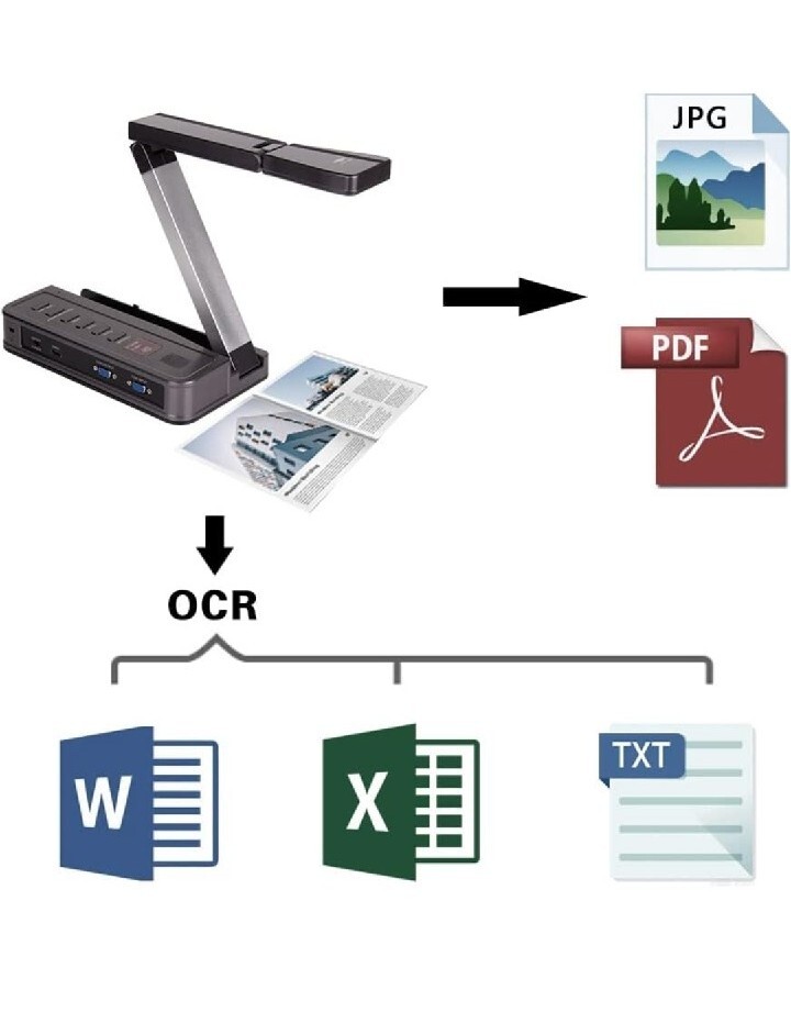 eloam VE802AF Portable Document Camera HDMI VGA Port OCR Visual Presenter