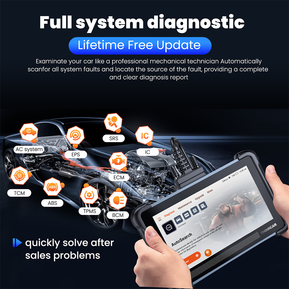 ThinkScan 672 Car OBD2 Scanner Bi-directional Diagnostic Scan Tool 28 Services