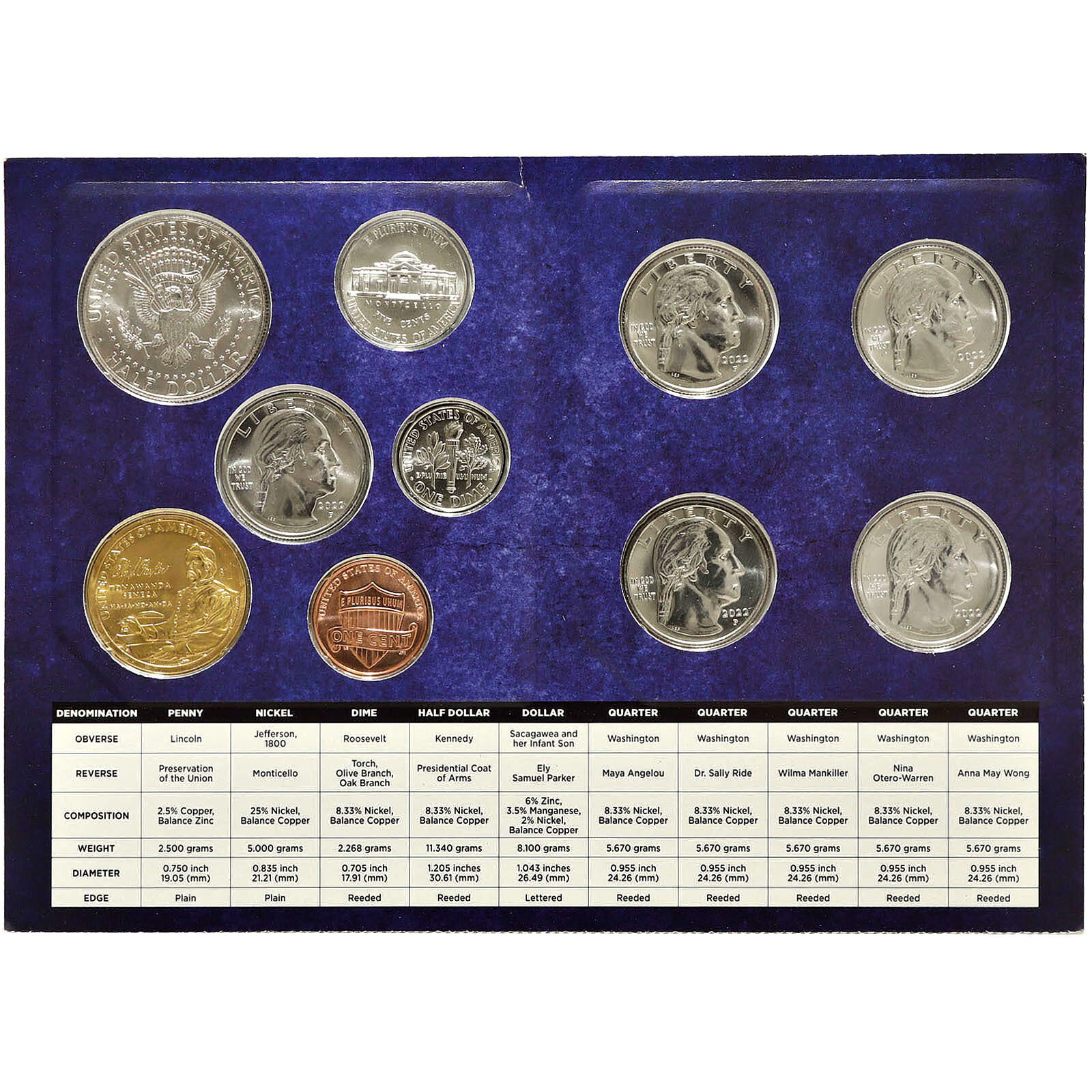 2022 Mint Set Original Sealed Box 20 BU Coins