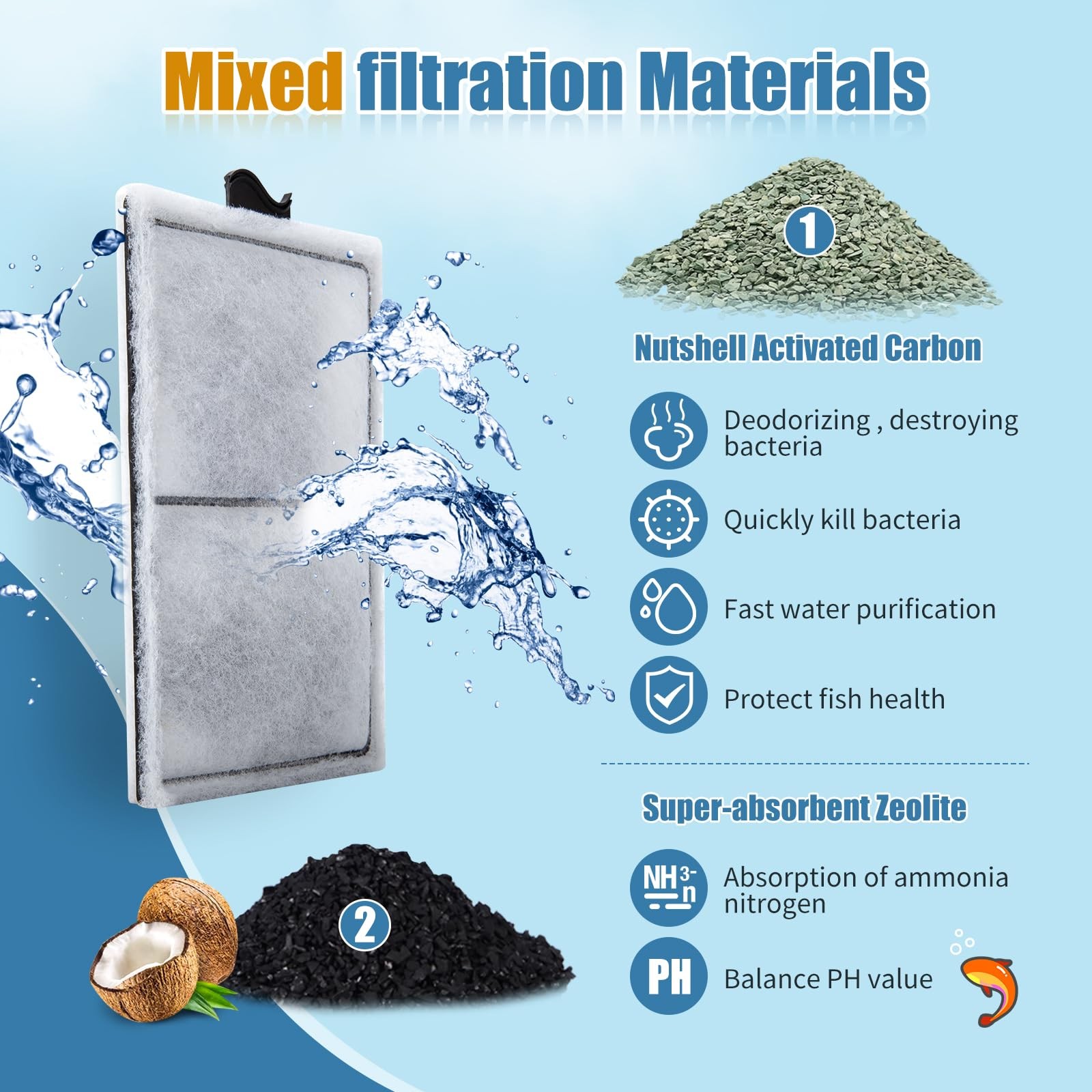 15 Pack PF-S Filter Cartridges Compatible with Silenstream PF10 Power Filters