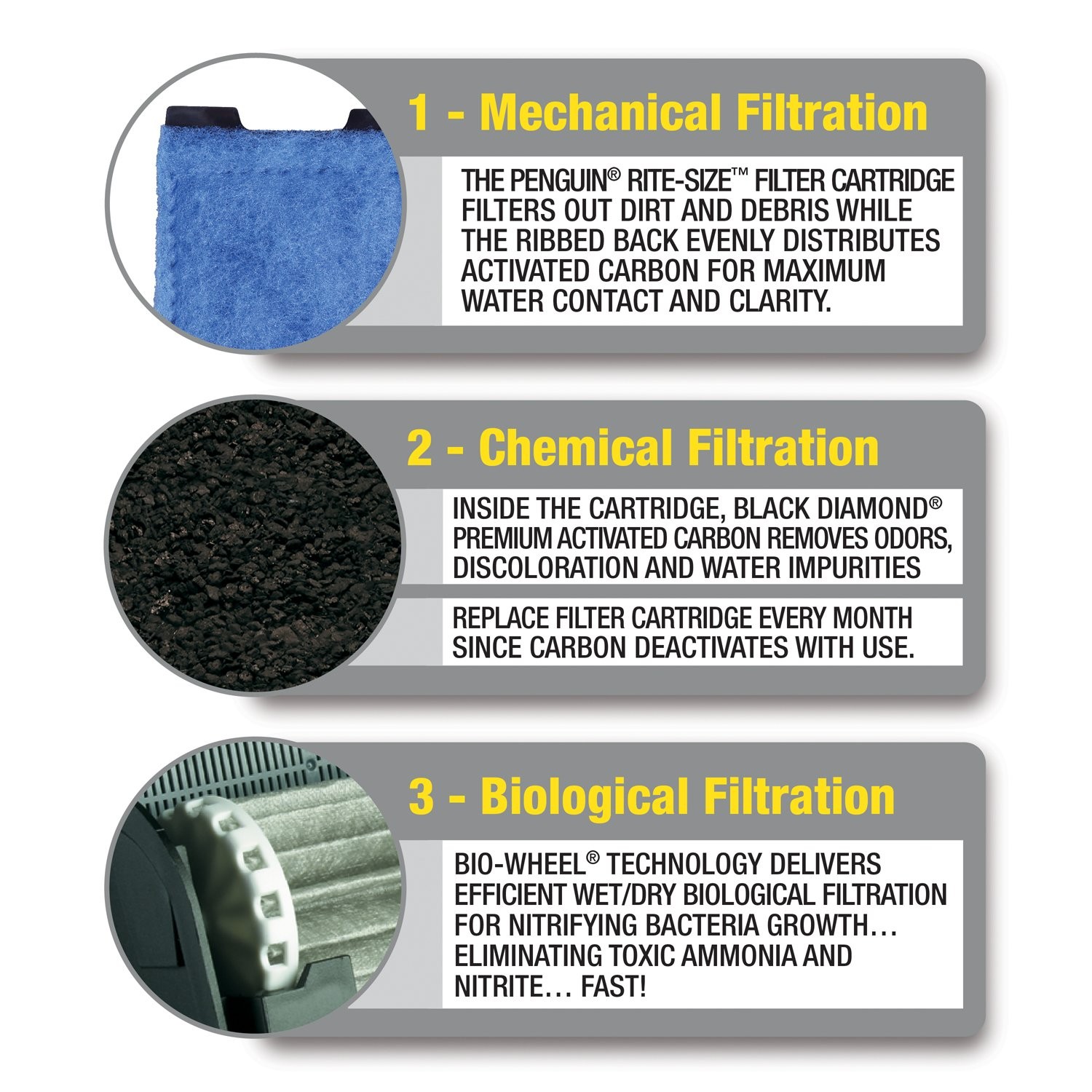 Emperor Power Filter Cartridge Rite-Size E, 4 Count, Replacement Cartridge