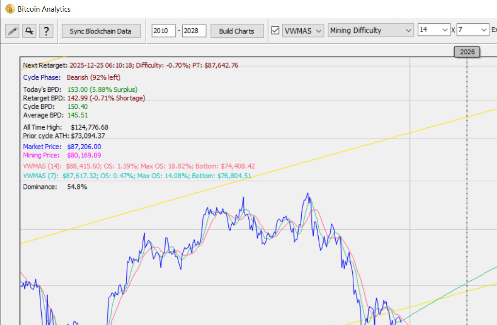 BTC Market Analytics Tool