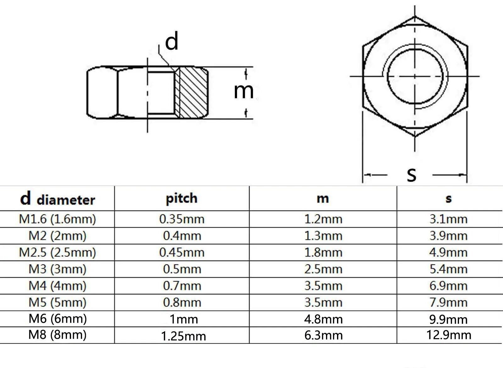M3 Hexagon Hex Socket Flat Countersunk Head Screw Bolt Set grade 10.9 Steel