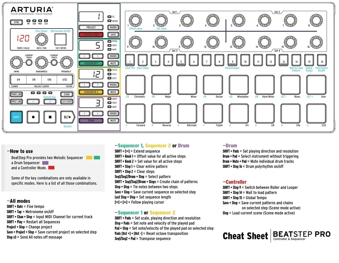 Arturia BeatStep Pro Controller and Sequencer