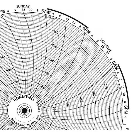 Honeywell Bn  24001661-062 Chart, 10.313 In, 0 To 300, 7 Day, Pk100