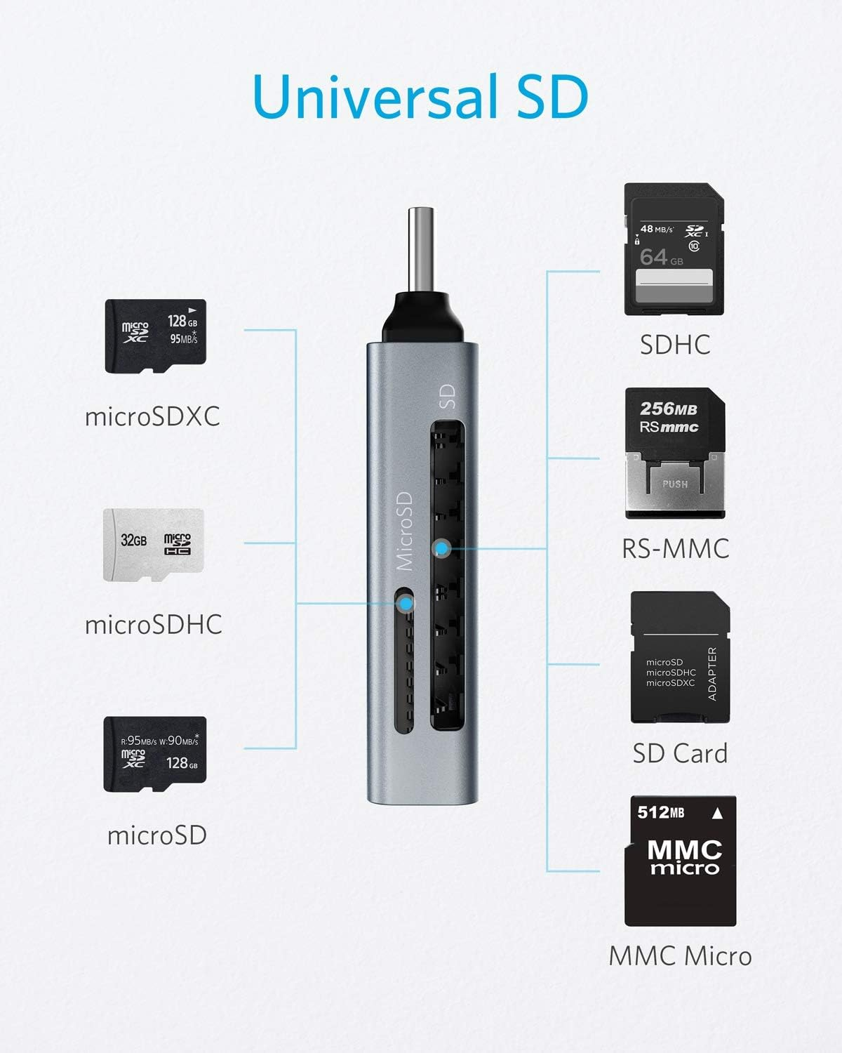 Anker SD Card Reader, 2-in-1 USB C Memory Card Reader for SDXC, SDHC, SD, MMC, R