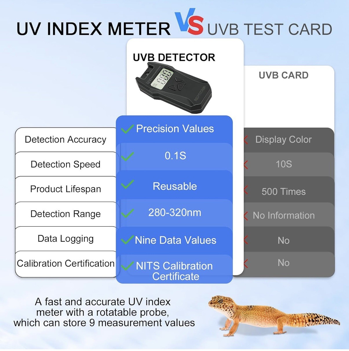 Reptitrip Ultraviolet Radiation Detector Digital UVI Meter Radiometer Tester