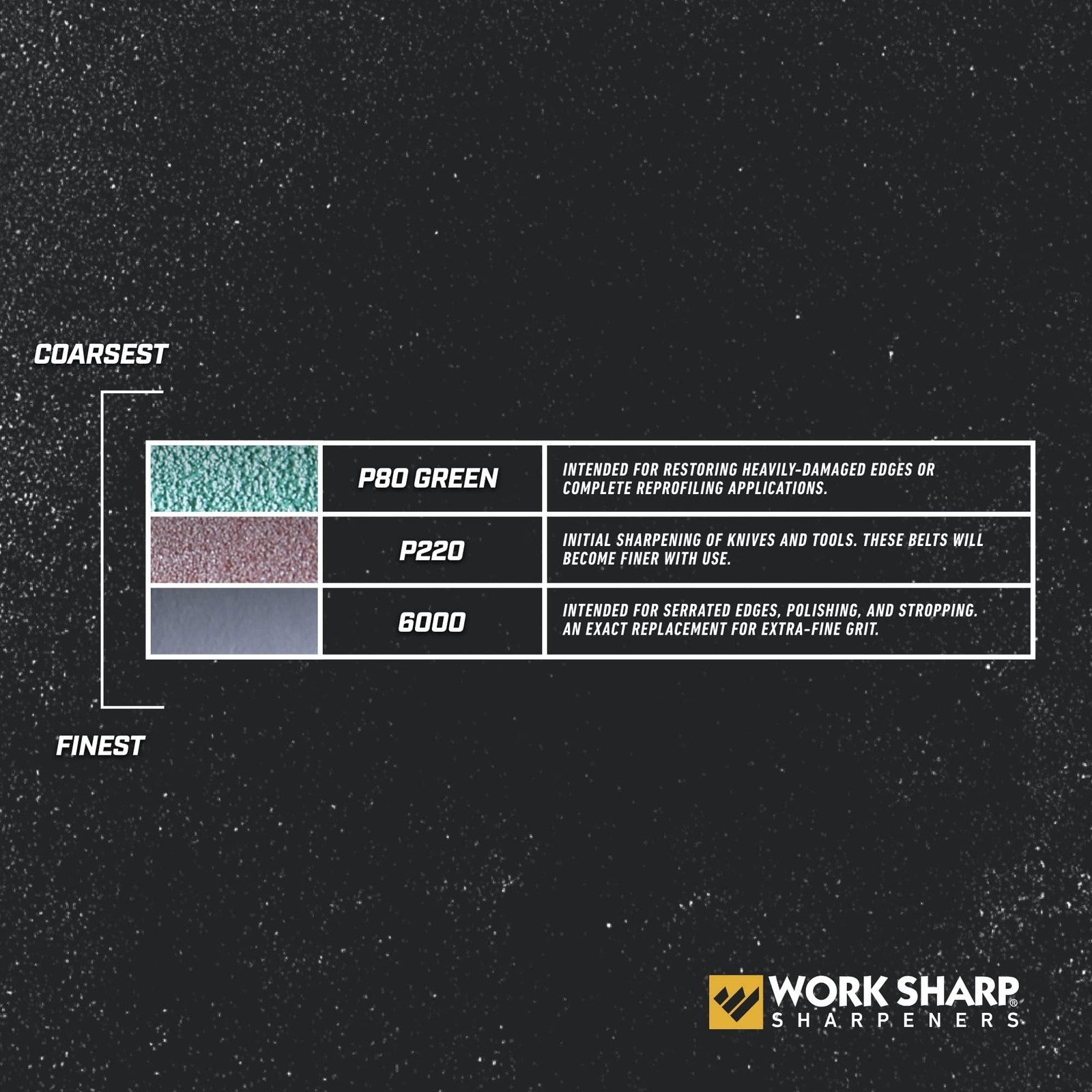 Work Sharp Knife & Tool Sharpener Replacement Belt Kit (WSKTS & WSKTS-KT)