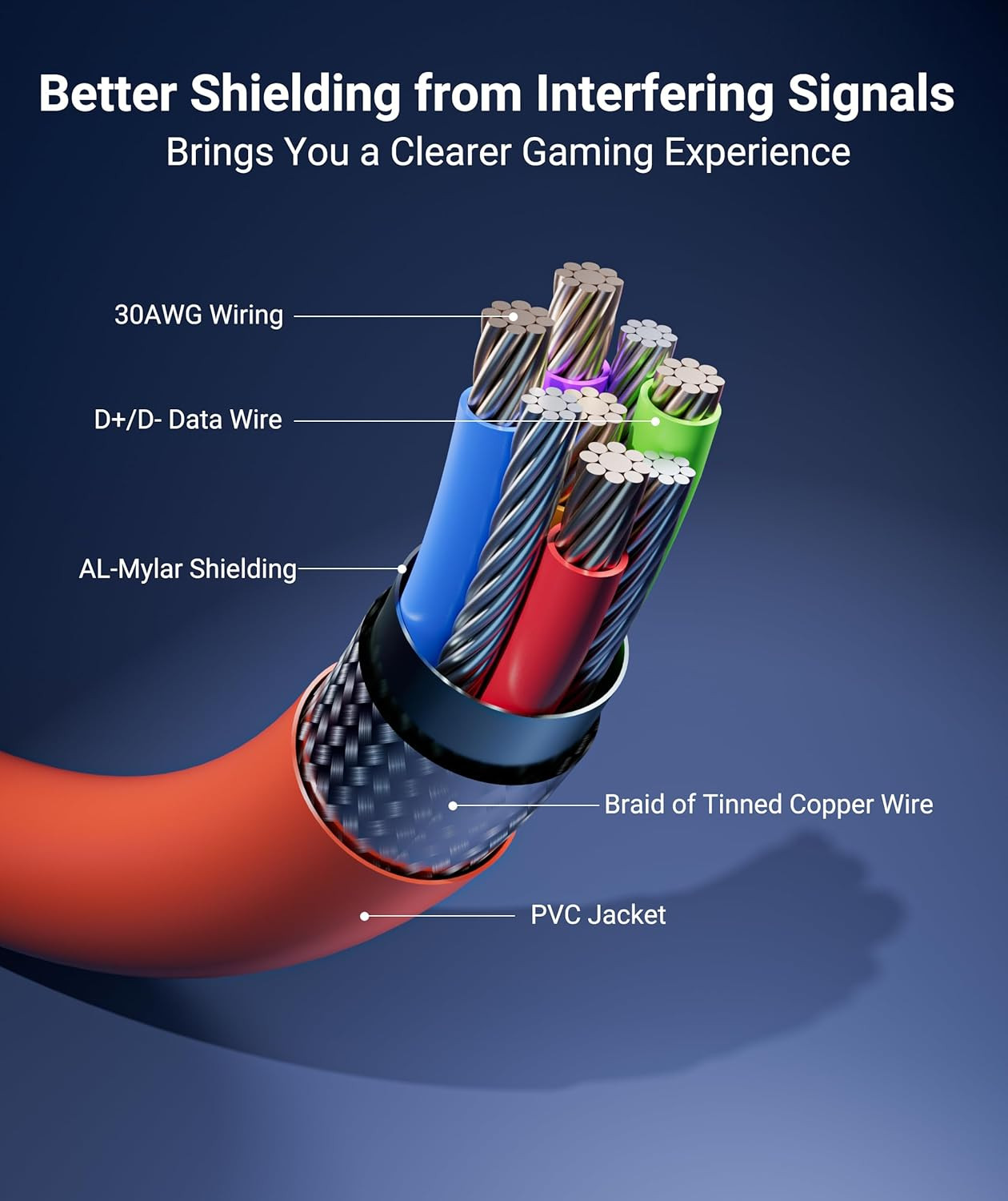 16 FT USB 3.0 to USB C Link Cable for Meta Quest 3 & Oculus VR Headsets
