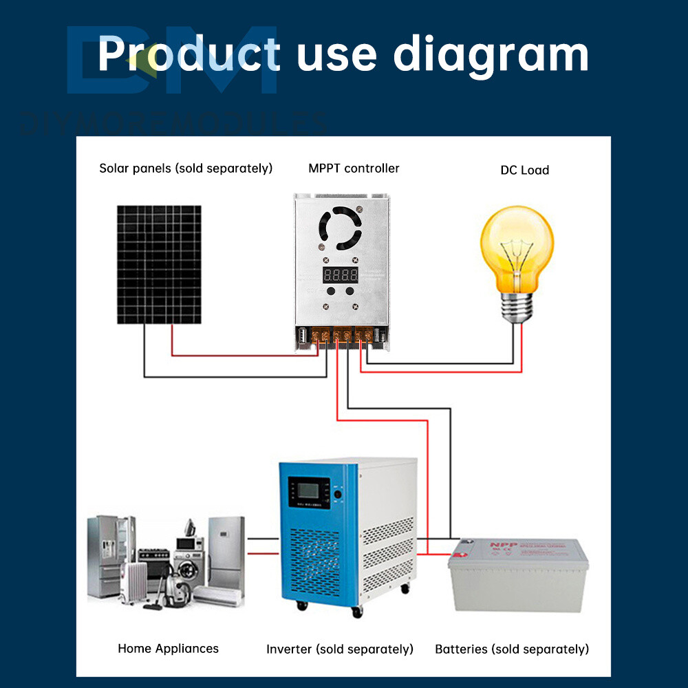 MPPT 500W 20A Solar Controller DC18-80V Step-down Charging Controller 12V 24V