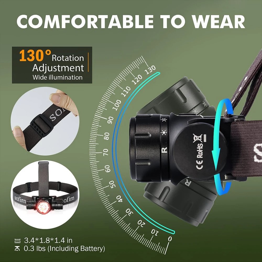 Sofirn HS21 2000lm Headlamp 18650 USB C Rechargeable Flashlight Infrared Switch