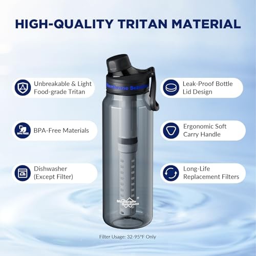C3 Filtered Water Bottle, 36oz BPA-Free Bottle with Replaceable Grey ACF+UF