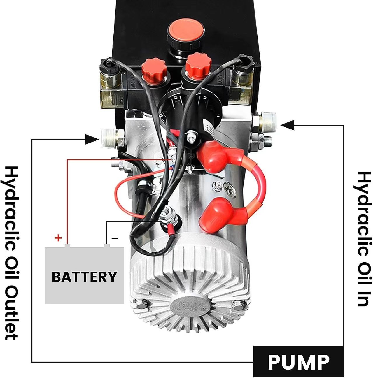Double Acting Hydraulic Pump 20 Quart DC 12V Dump Trailer Pump Power Unit Pack