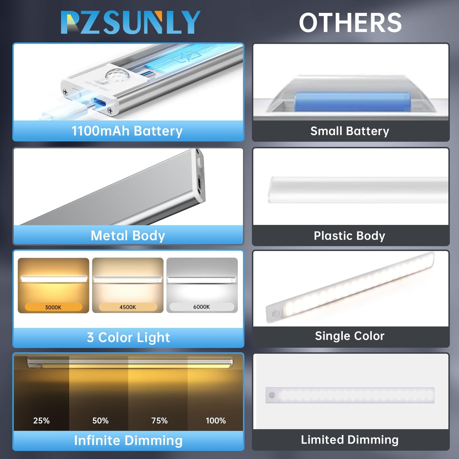 Under Cabinet Lighting,5 Pack Rechargeable Motion Sensor Light Indoor,3 Color...