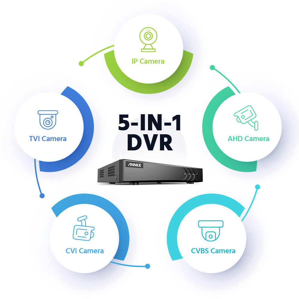 ANNKE 8CH DVR 5MP Audio Security Camera System Human Detection Color Night Vison