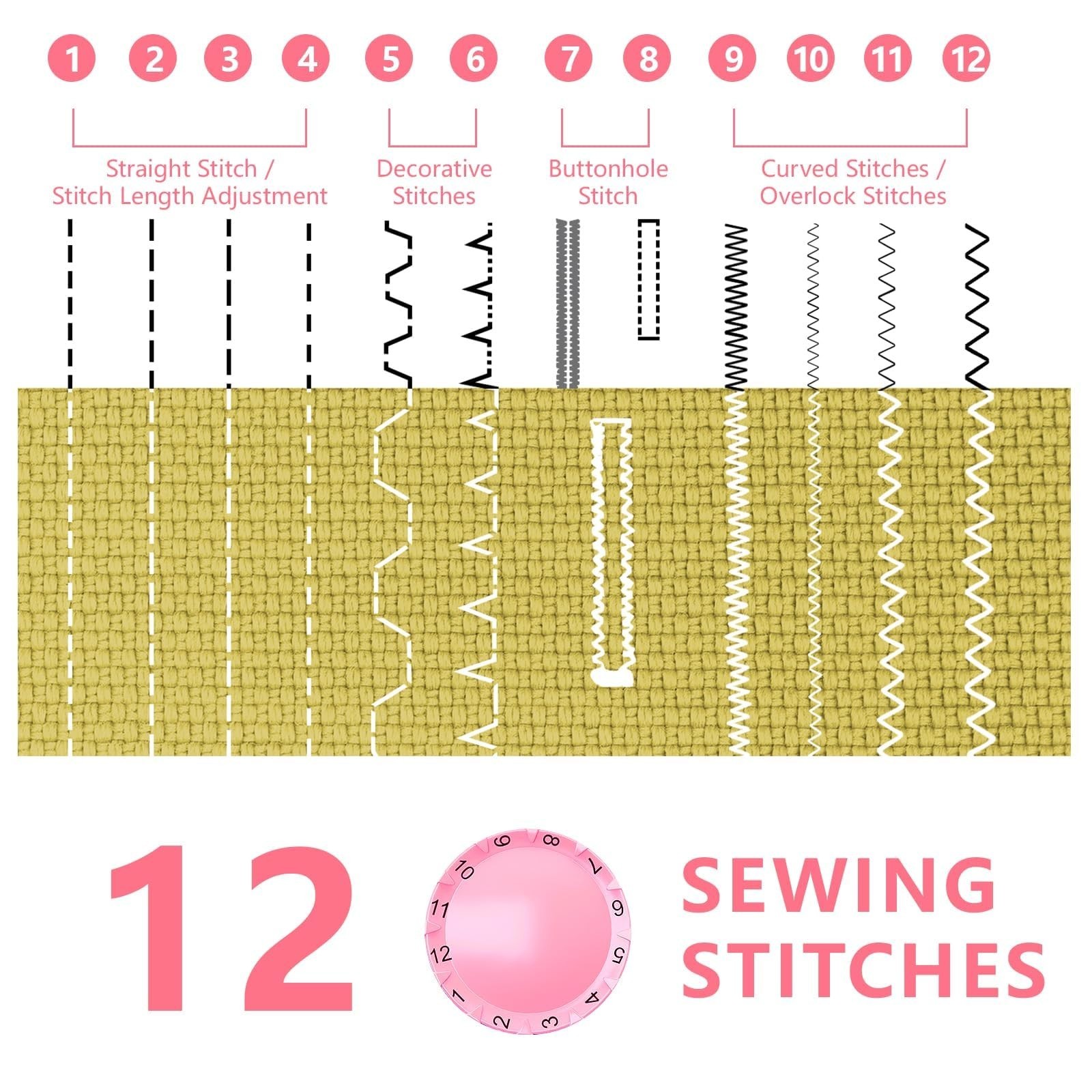 Compact Sewing Machine for Beginners - 12 Stitches, LED Light, Extension Table,