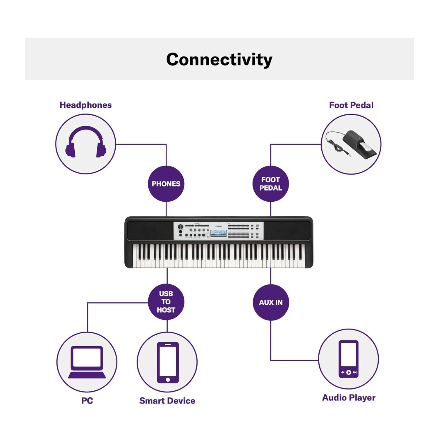 Yamaha YPT-W320 76-Key Touch-Sensitive Portable Keyboard