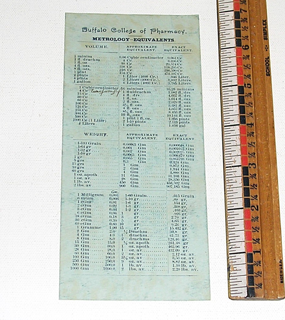 VTG Buffalo College of Pharmacy Metrology Equivalents Pocket Chart 7"x3" Medical
