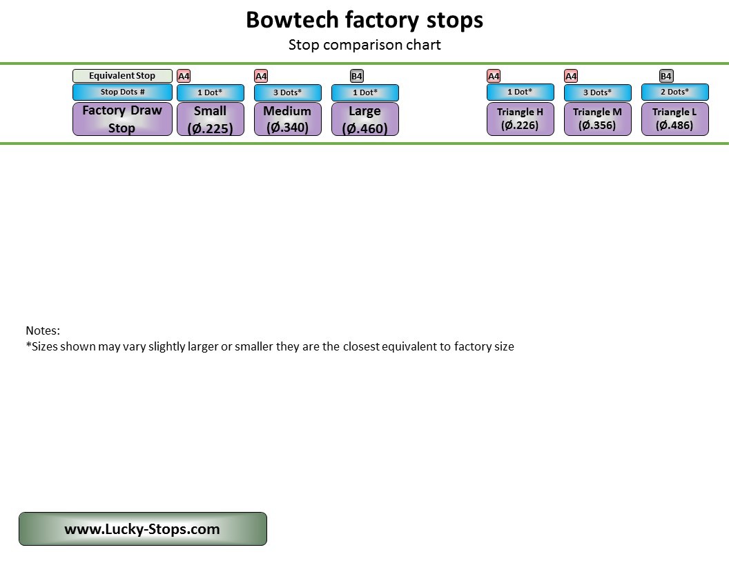 Draw Stops for Bowtech Overdrive Binary Cam Draw Stops Size AB4 PRO