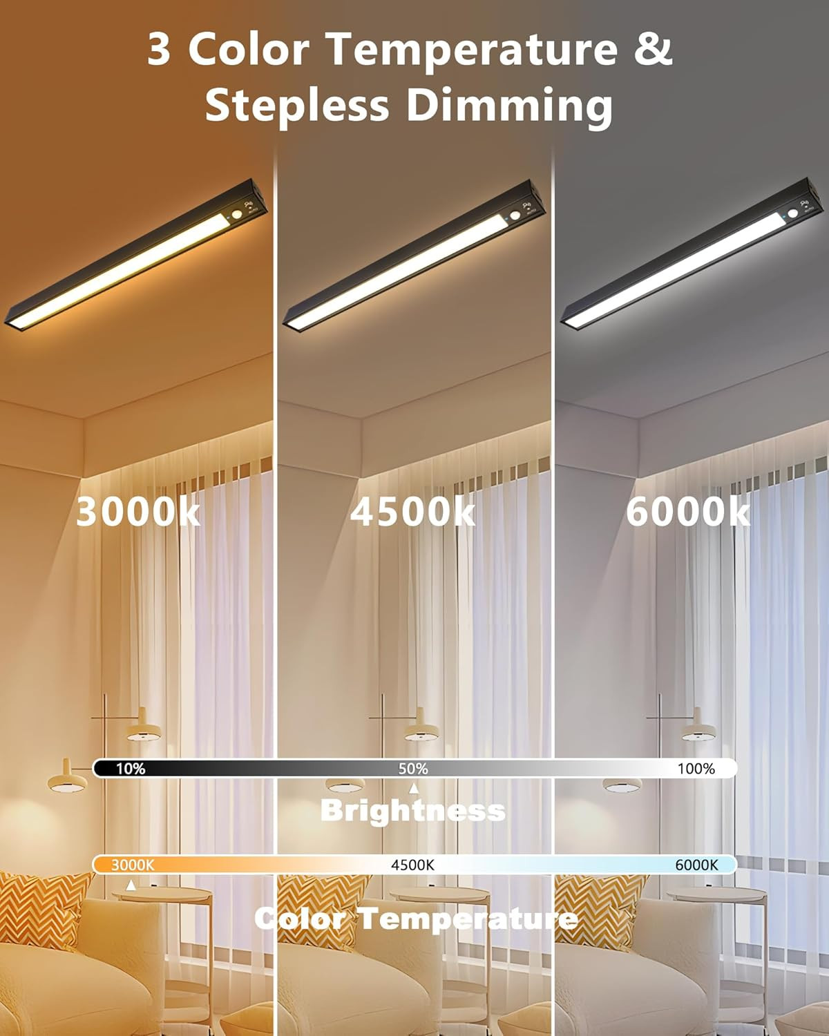 Rechargeable Motion Sensor Ceiling Light, Full Metal Battery Powered LED Closet