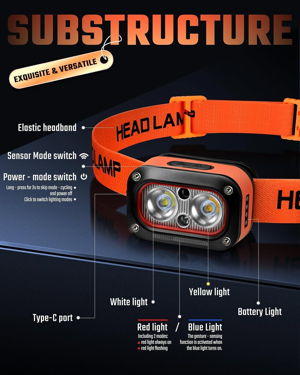 High Lumens USB Rechargeable Headlamp with Motion Sensor - Waterproof Dual Light