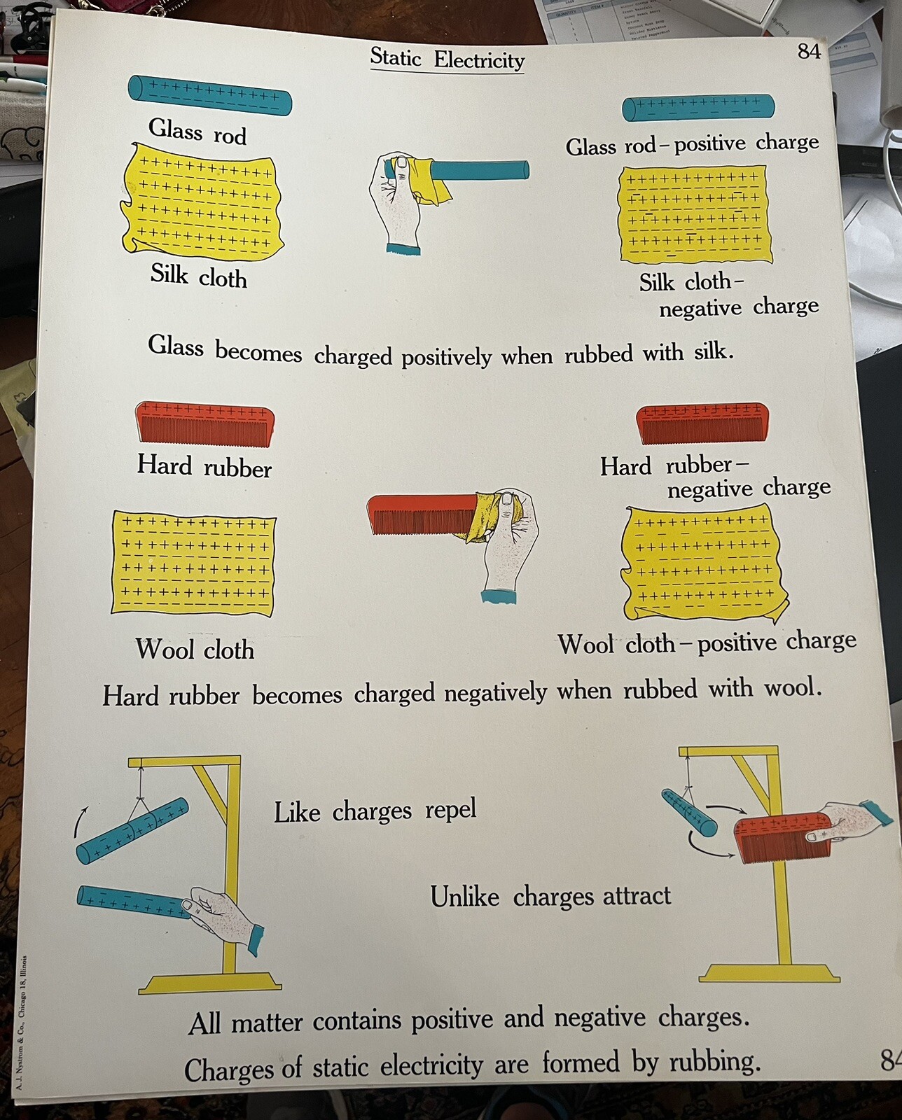 VINTAGE A.J. Nystrom Elementary science chart Electromagnets chart 24 x18.5