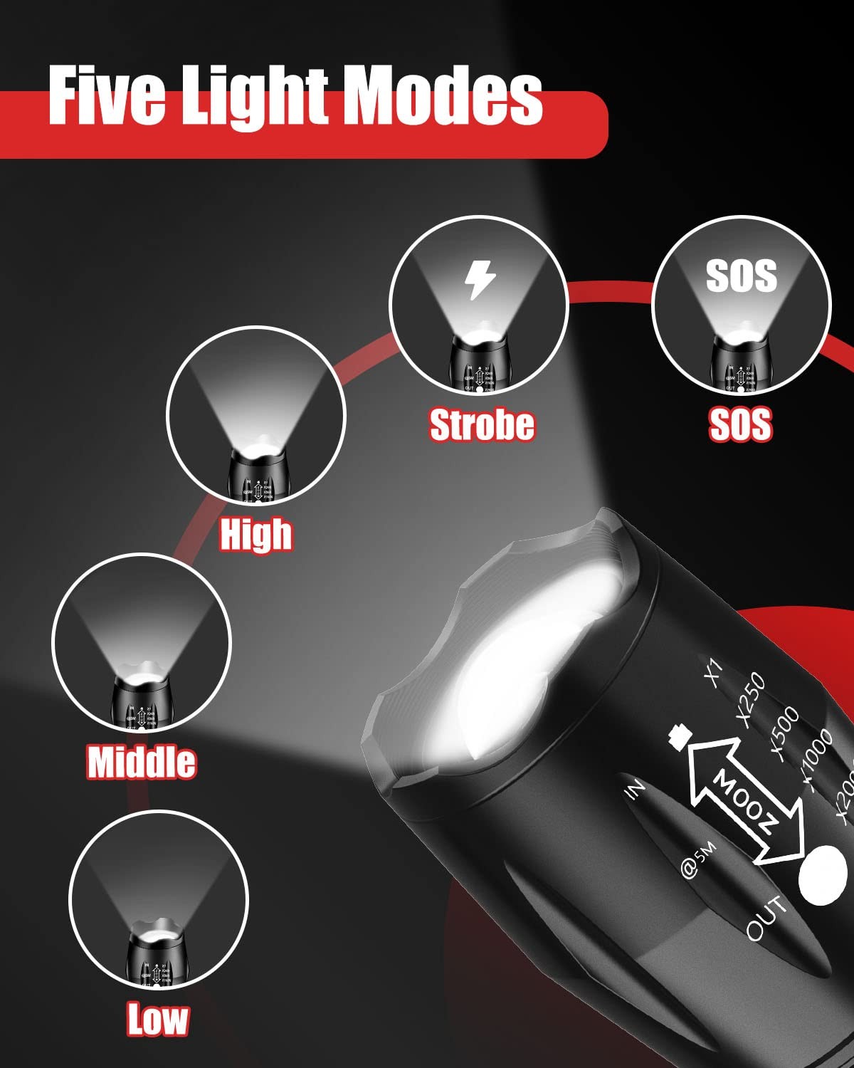 LED Flashlight 4 Pack, Bright 2000 Lumens Tactical Flashlights High Lumens wi...