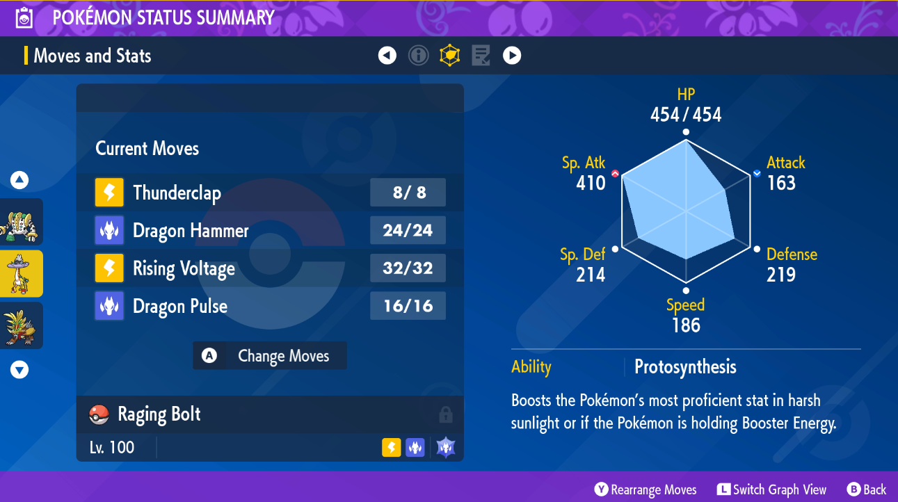 ✨ 6IV RAGING BOLT + GOUGING FIRE 2 PACK ✨ POKEMON SCARLET & VIOLET EV'D 🚀 SV