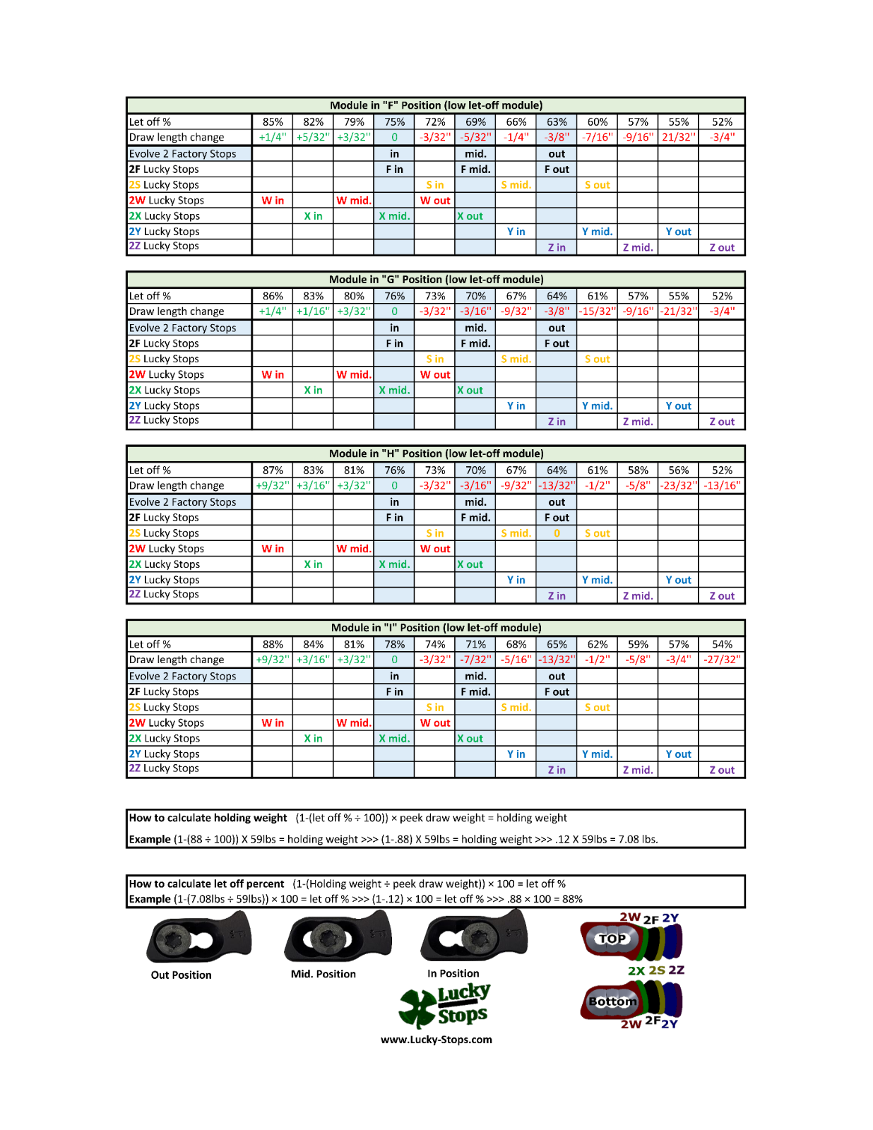 2S Draw Stop will fit PSE Evolve Cams E2, S2, M2 Lucky Stops