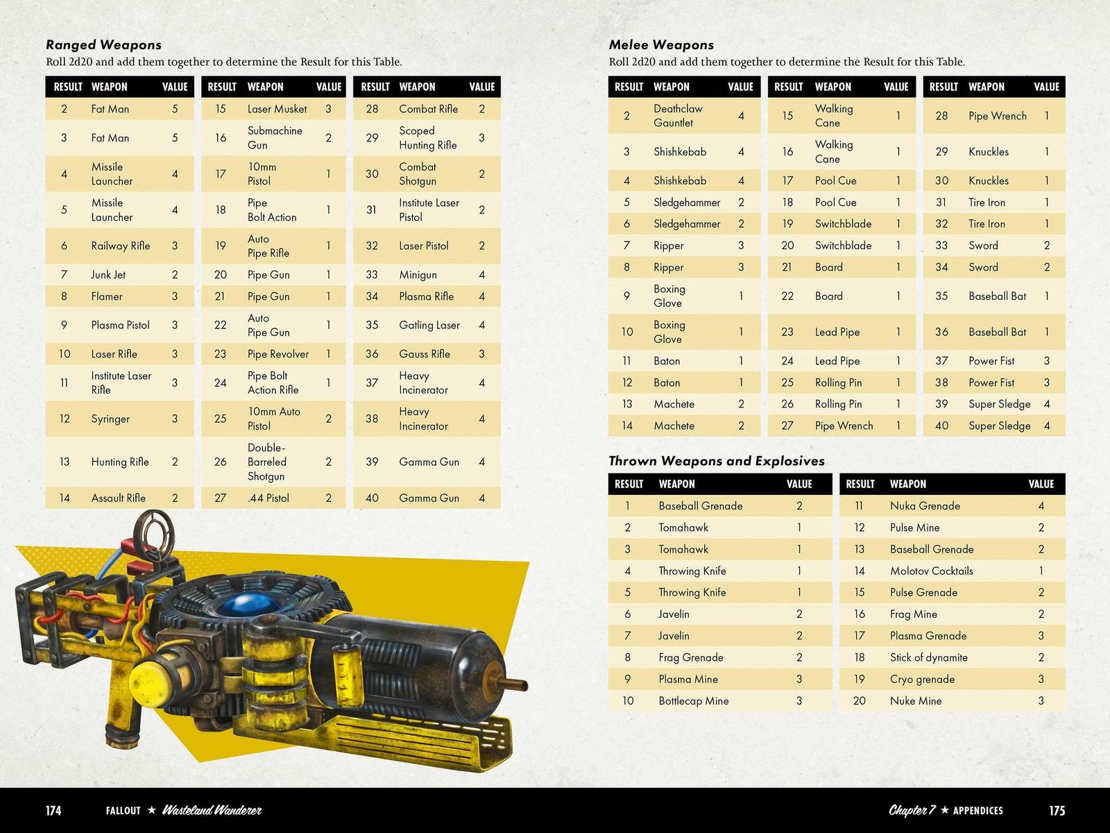 Fallout: Wasteland Wanderer - A Solo Roleplaying Game