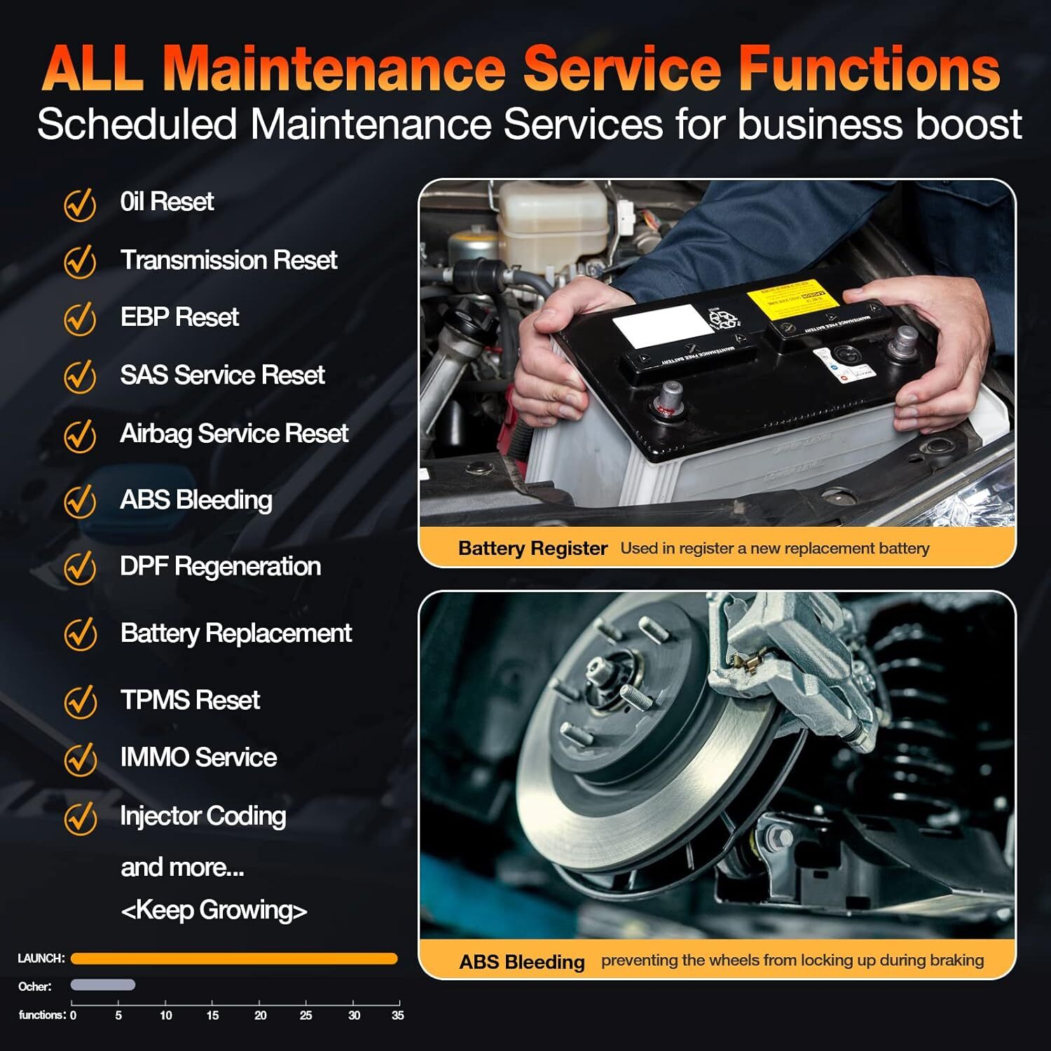 LAUNCH Creader Elite for BMW Car All System Diagnostic Scanner OBD2 Code Reader