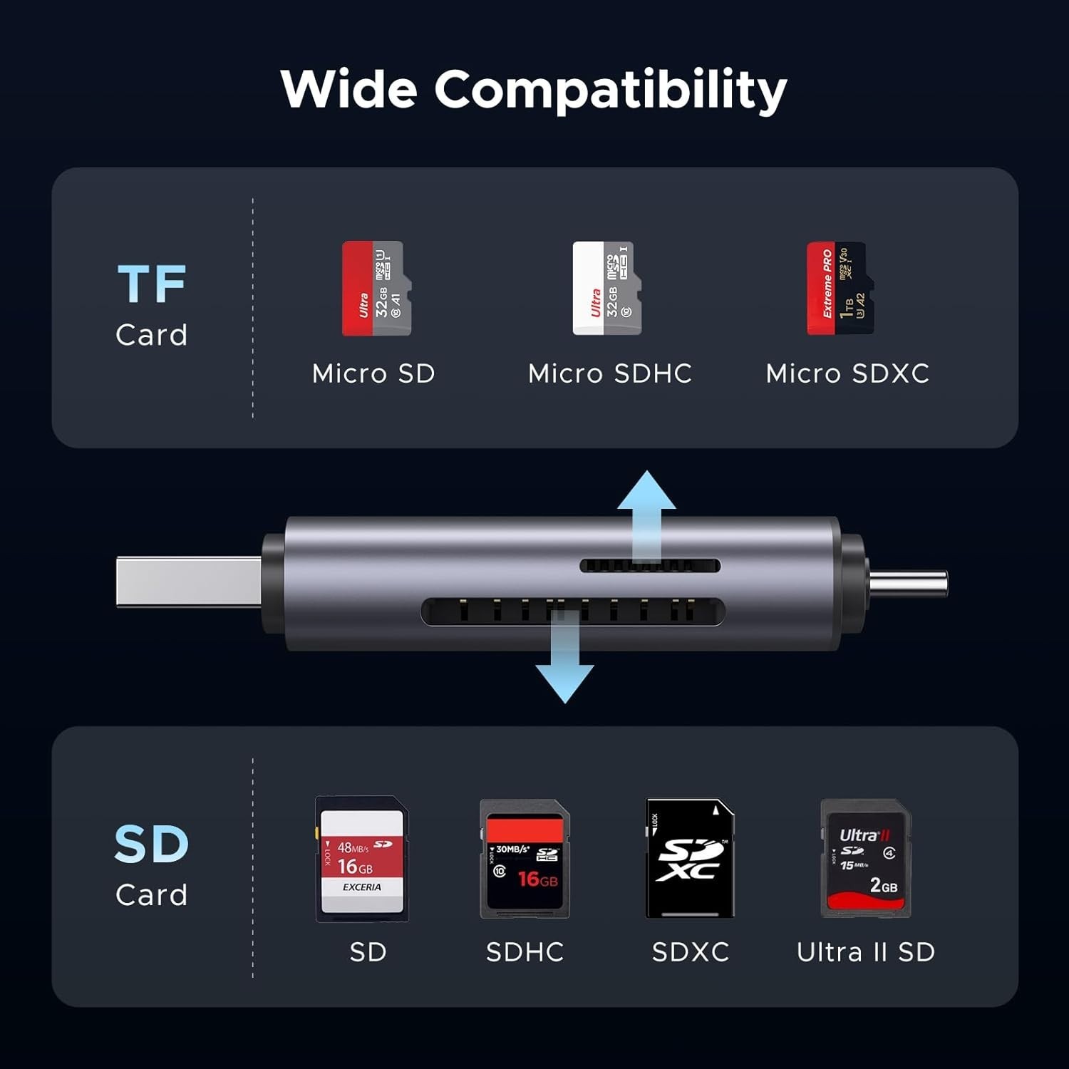 UGREEN SD Card Reader USB C, USB 3.0 Micro SD Card Reader 2 in 1 Memory Card Rea