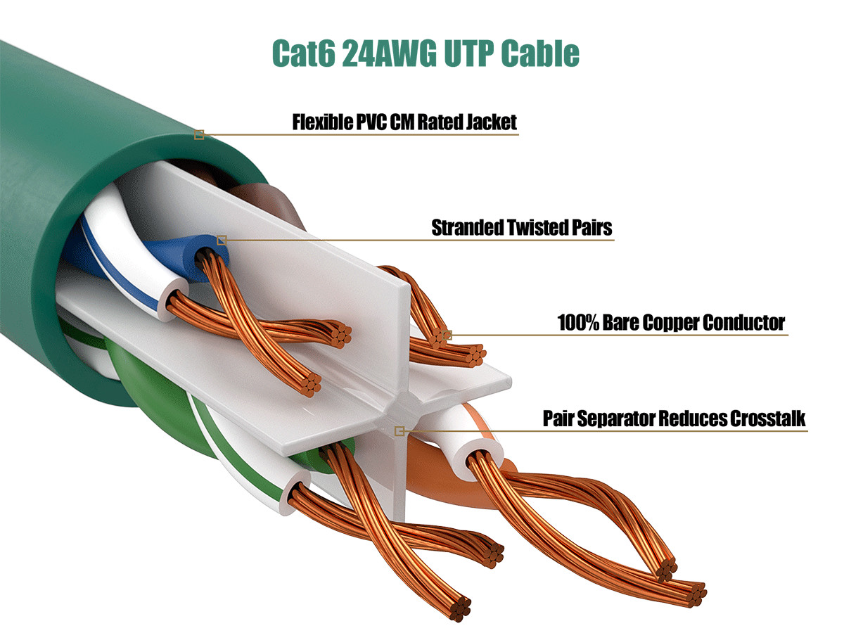 15ft Cat6 Ethernet Patch Cable with Clear Boot, UTP, Pure Bare Copper, Green