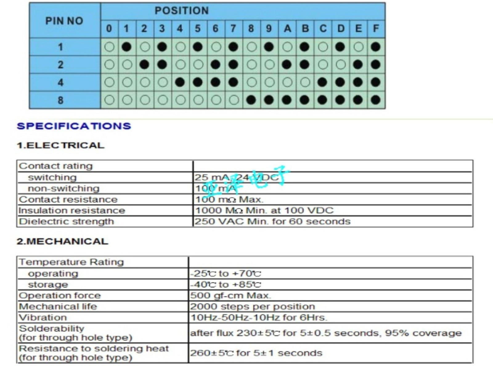 Rotary DIP Switch 16 Position 0-F PCB Coded Switch 8421C Binary Code 3:3 4Pcs