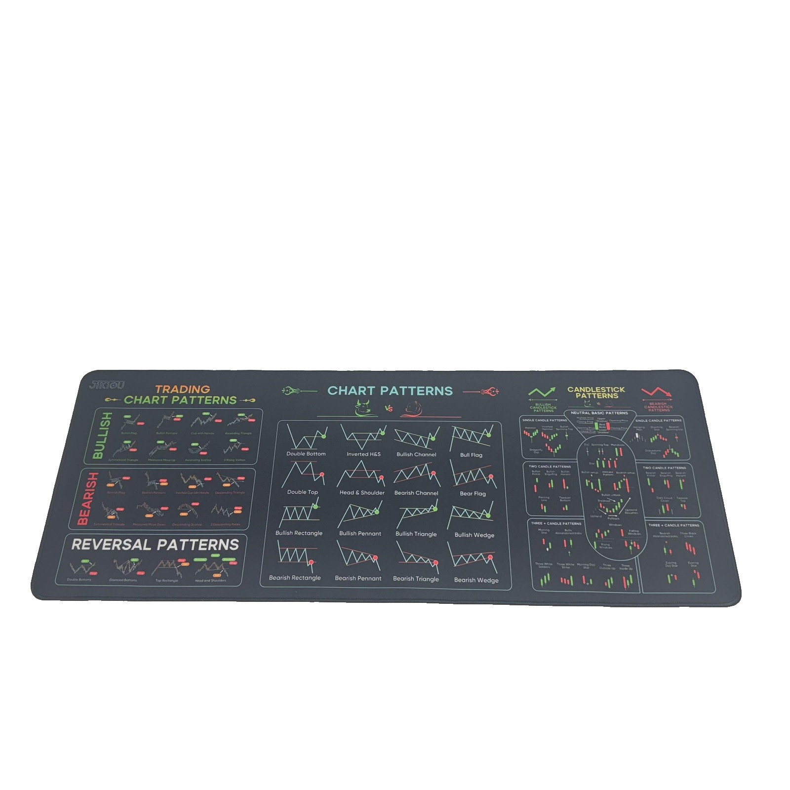 JIKIOU Stock Market Trading Chart Patterns XL Mouse Pad Desk Mat 31.5"x11.8" Che