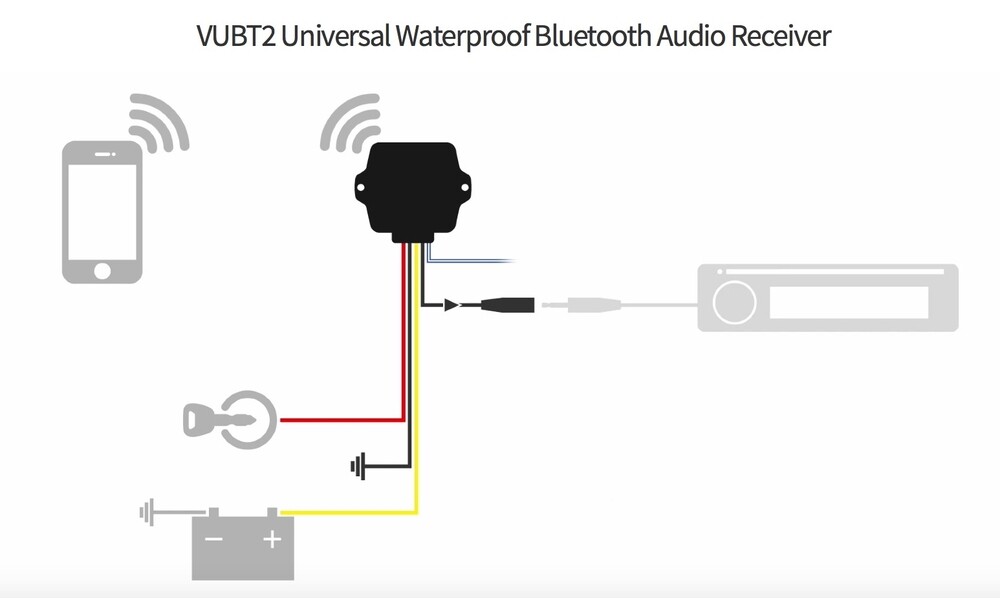 NVX VUBT2 Car/Auto/Motorcycle/Boat Waterproof Bluetooth Receiver