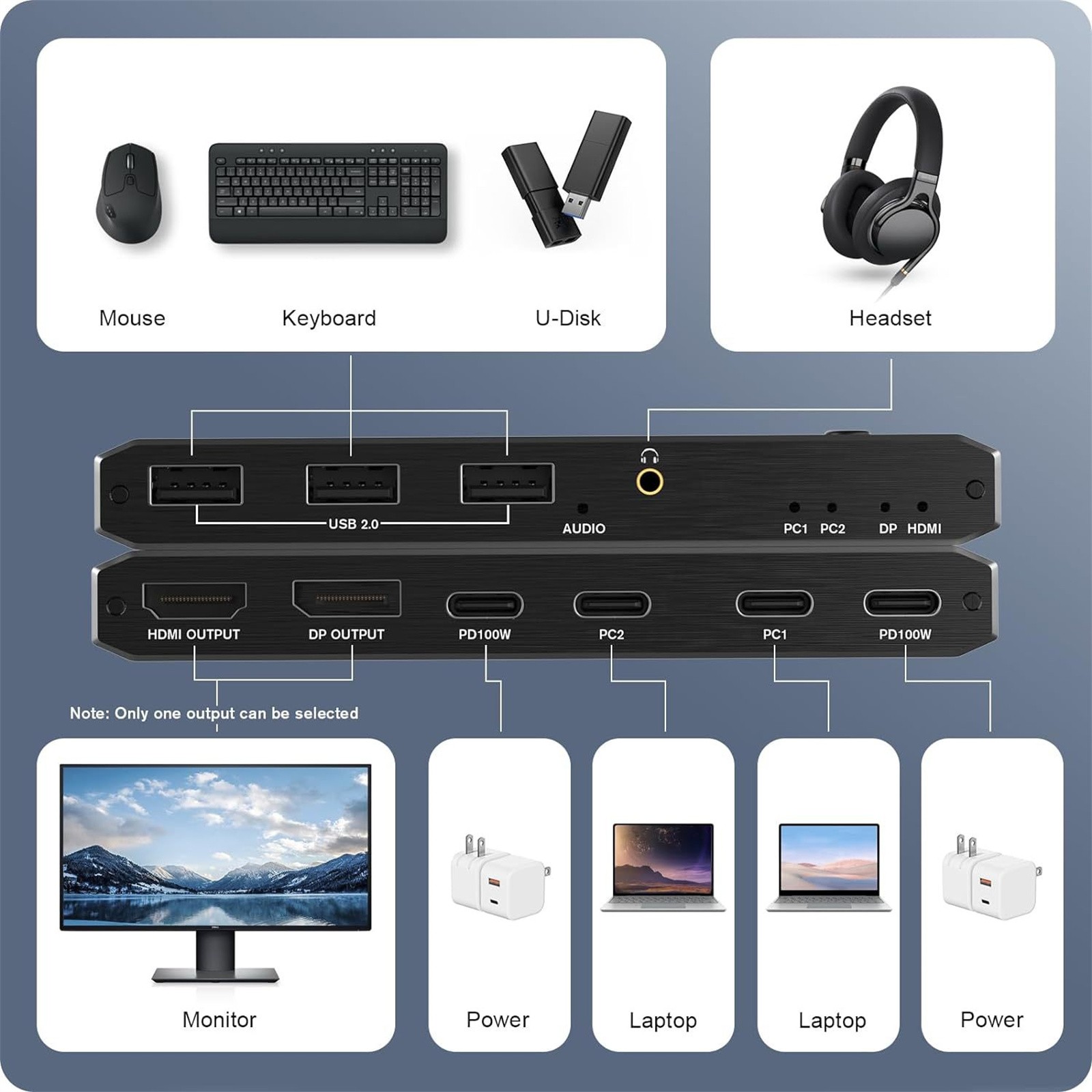 8K 2x1 2 In 1 Out USB C KVM Switch Switcher 4 USB Port For 2 Laptop 1 Monitor