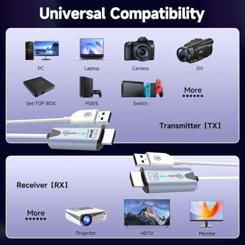 2026 Upgraded Wireless HDMI Transmitter and Receiver, 165FT/50M 4K Decode